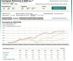 Mejores fondos de inversión mixtos y flexibles - primavera 2014